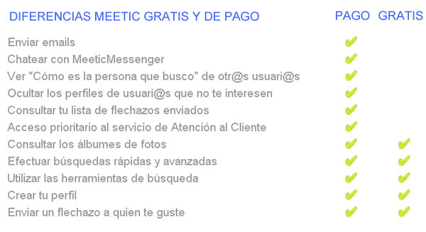 Meetic-gratis-vs-Meetic-de-pago